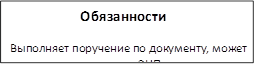 Обязанности
Выполняет поручение по документу, может визировать документы ЭЦП.
