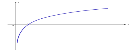 https://resh.edu.ru/uploads/lesson_extract/3834/20190726153907/OEBPS/objects/c_matan_10_26_1/5072a58d-a183-44dc-be69-dd1f26e97ae4.png