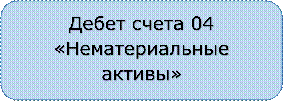 Дебет счета 04 «Нематериальные активы»

