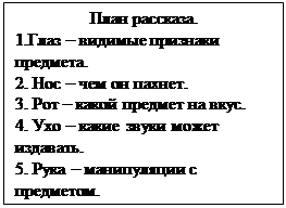 Надпись: План рассказа.
1.Глаз – видимые признаки предмета.
2. Нос – чем он пахнет.
3. Рот – какой предмет на вкус.
4. Ухо – какие звуки может издавать.
5. Рука – манипуляции с предметом.
