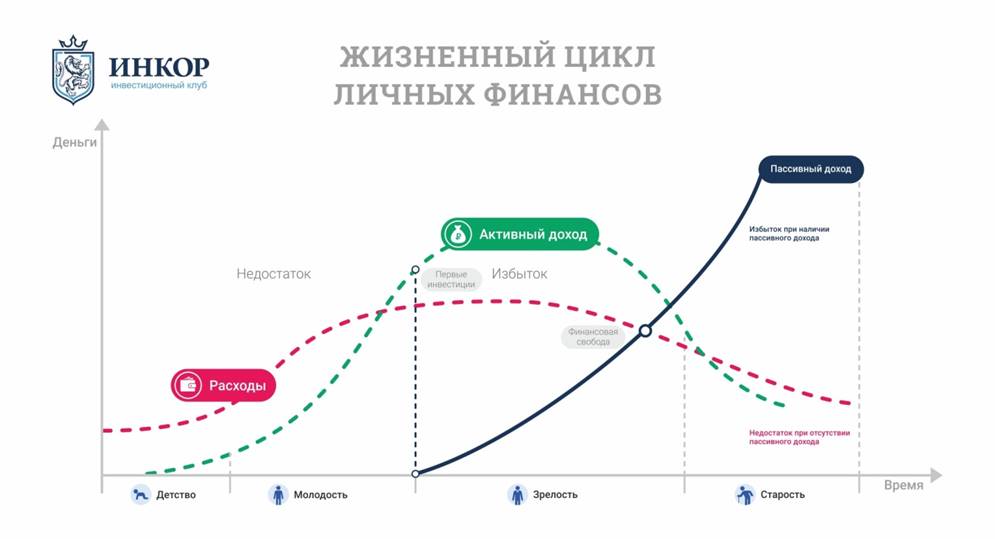 В чем преимущество личного финансового плана перед спонтанным подходом