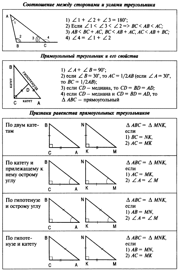 Геометрия 7 9 класс. Формулы по геометрии 7 класс таблица. Шпаргалка по геометрии 7-8 класс. Основные теоремы по геометрии. Геометрия 7 класс формулы и определения в таблице.