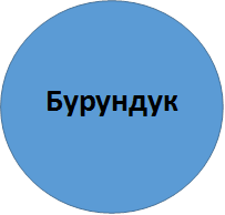 Бурундук