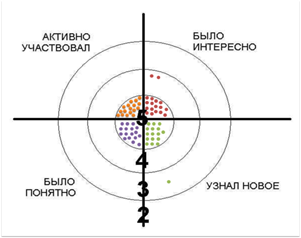 Картинки по запросу рефлексия мишень