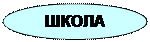 Овал: ШКОЛА