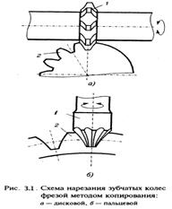 Схема нарезания зубчатых колес фрезой методом копирования