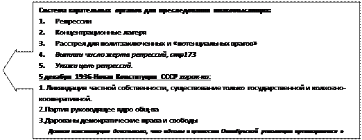 Выноска со стрелкой вправо: Система карательных органов для преследования инакомыслящих:
1.	Репрессии
2.	Концентрационные лагеря
3.	Расстрел для политзаключенных и «потенциальных врагов»
4.	Выпиши число жертв репрессий, стр173
5.	Укажи цель репрессий.
5 декабря 1936-Новая Конституция СССР харак-ка:
1. Ликвидация частной собственности, существование только государственной и колхозно-кооперативной.
2.Партия руководящее ядро общ-ва
3.Дарованы демократические права и свободы
Данная конституция доказывала, что идеалы и ценности Октябрьской революции претворяются в жизнь.
