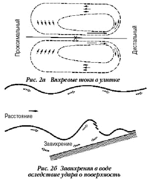 Основы психоакустики (Интересные особенности психоакустики)