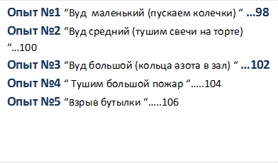 Опыт №1 “Вуд  маленький (пускаем колечки) “ …98
Опыт №2 “Вуд средний (тушим свечи на торте) “…100
Опыт №3 “Вуд большой (кольца азота в зал) “ …102
Опыт №4 “ Тушим большой пожар “…..104
Опыт №5 “Взрыв бутылки “…..106



