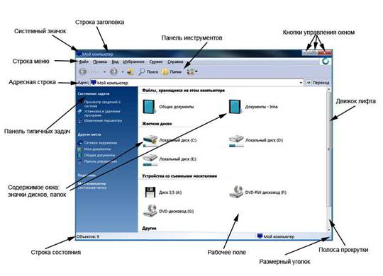 &Scy;&tcy;&rcy;&ucy;&kcy;&tcy;&ucy;&rcy;&acy; &ocy;&kcy;&ncy;&acy; Windows