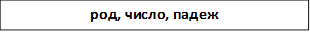 род, число, падеж