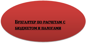 Овал: БУХГАЛТЕР ПО РАСЧЕТАМ С БЮДЖЕТОМ И НАЛОГАМИ