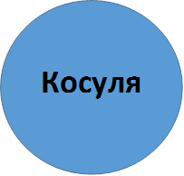 Косуля