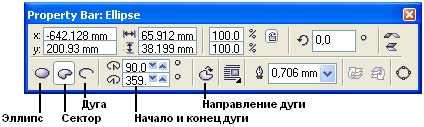 Панель атрибутов для эллипсов