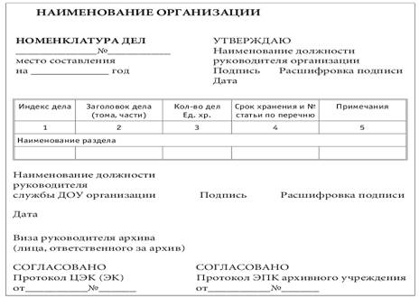 Последовательность расположения дел на полках должна соответствовать