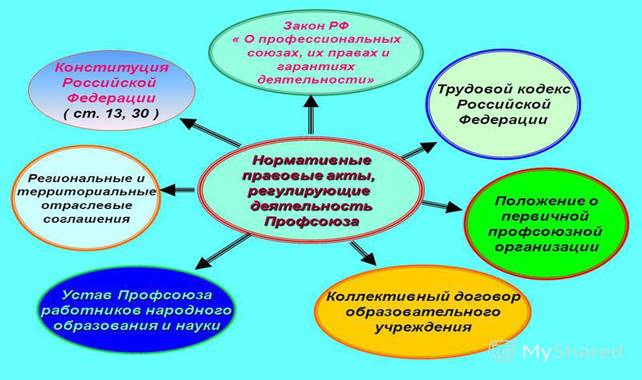 НАШ ПРОФСОЮЗ - Ошколе.РУ