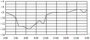 https://math-oge.sdamgia.ru/get_file?id=8150&png=1