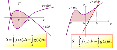 https://resh.edu.ru/uploads/lesson_extract/4037/20200131104121/OEBPS/objects/c_matan_11_24_1/6b4fc7e0-e596-4195-819e-8b9ba96bf0f9.png