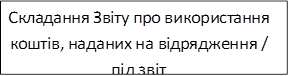 Складання Звіту про використання коштів, наданих на відрядження / під звіт