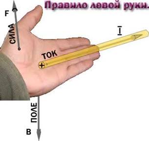 ÐšÐ°Ñ€Ñ‚Ð¸Ð½ÐºÐ¸ Ð¿Ð¾ Ð·Ð°Ð¿Ñ€Ð¾ÑÑƒ Ð¿Ñ€Ð°Ð²Ð¸Ð»Ð¾ Ð±ÑƒÑ€Ð°Ð²Ñ‡Ð¸ÐºÐ° Ñ€Ð¸ÑÑƒÐ½Ð¾Ðº
