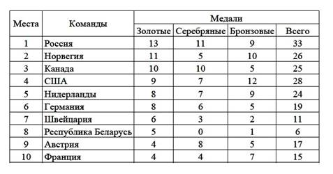 ЕГЭ 2015 по математике базовый уровень задание 11