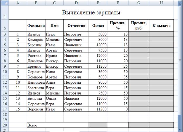 Создайте таблицу по образцу в ячейках i5 l12 и d13