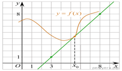 https://math-ege.sdamgia.ru/get_file?id=110092&png=1