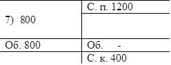 7)  800	С. п. 1200
	
Об. 800	Об.	-
	С. к. 400


