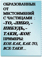 Надпись: ОБРАЗОВАННЫЕ ОТ МЕСТОИМЕНИЙ С ЧАСТИЦАМИ :
-ТО, -ЛИБО, -НИБУДЬ, -ТАКИ, -КОЕ
ПРИМЕРЫ:
КОЕ-КАК, КАК-ТО, ВСЕ-ТАКИ…
