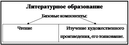 Литературные роды