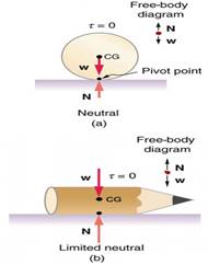 n figure a, a ball is lying on a flat surface and the point of contact wi
