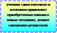 Надпись: ученики самостоятельно и осознанно применяют приобретенные навыки в новых ситуациях, делают самоанализ результатов