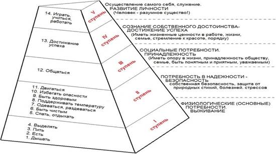 http://hospitalvv.ru/nmo/doc4/document/metod-rukovod-ms/images/03-05.jpg