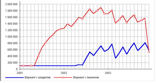 http://eos.ibi.spb.ru/umk/5_10/15/pict/4-46.gif