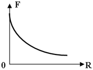 http://www.physics-regelman.com/high/Gravitation/1/3-1.png