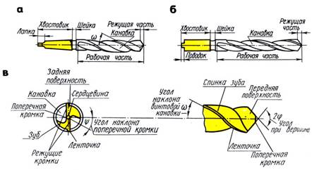 Рис. 179.  Спиральные сверла (а, б), элементы сверла (в)