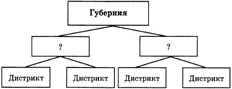 https://testschool.ru/wp-content/uploads/2019/06/shema_administrativno_territorialnoe_ustroistvo_rossii_1.jpg