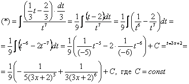 http://www.mathprofi.ru/f/metod_zameny_peremennoi_clip_image152.gif