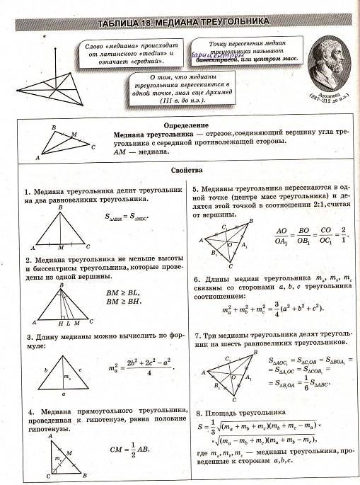 Геометрия в таблицах и схемах