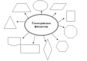 Image result for Ð³ÐµÐ¾Ð¼ÐµÑ‚Ñ€Ð¸ÑÐ»Ñ‹Ò›  Ñ„Ð¸Ð³ÑƒÑ€Ð°Ð»Ð°Ñ€