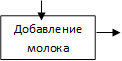 Добавление молока