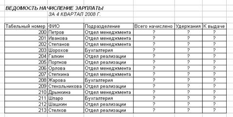 Ведомость начисления заработной платы образец