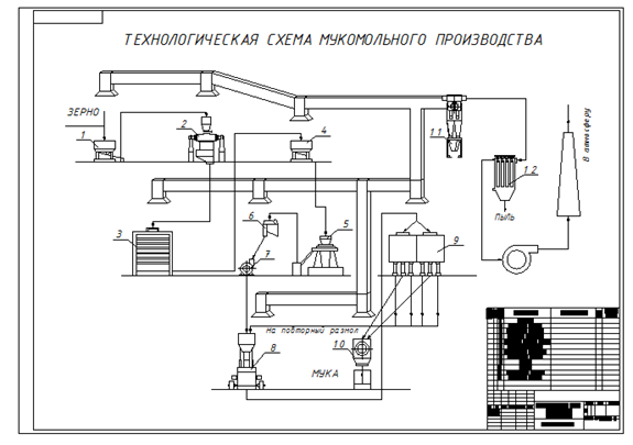 http://www.vmasshtabe.ru/wp-content/uploads/2011/11/Tehnologicheskaya-shema.png