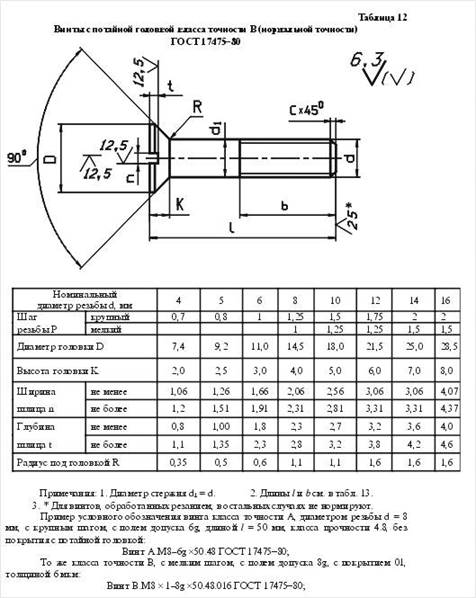 http://www.kornienko-ev.ru/files/tab_12.jpg