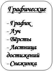 Скругленный прямоугольник: Графические 
- График
- Луч
- Вёрсты
- Лестница достижений
- Снежинка

