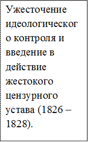 Ужесточение идеологического контроля и введение в действие жестокого цензурного устава (1826 – 1828).