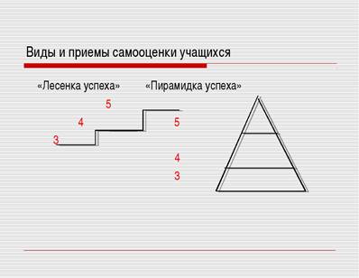 Картинки по запросу лесенка баланса успеха