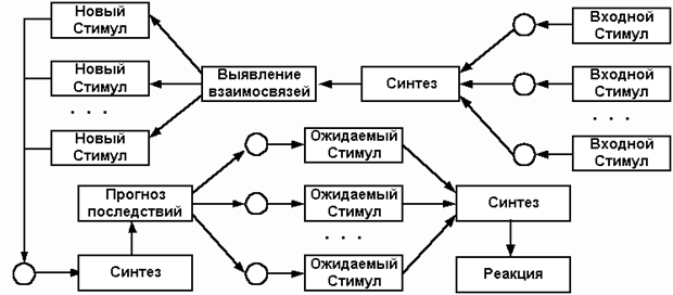 http://it-claim.ru/Library/Articles/publications_Philippovich_Andrew/AI_Structure/Image14.gif