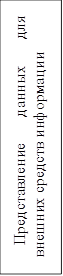 Представление данных для внешних средств информации