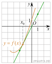 https://math-ege.sdamgia.ru/get_file?id=109646&png=1